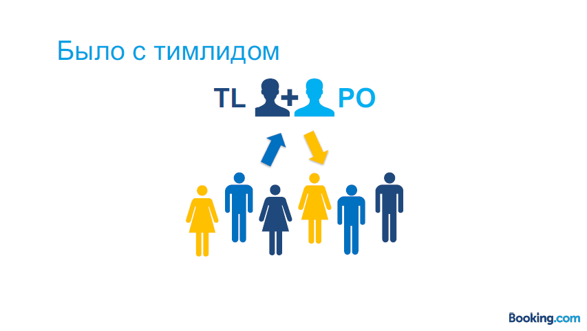 Из закрытой касты в Servant Leadership: эволюция тимлида в Booking.com - 24 Из закрытой касты в Servant Leadership: эволюция тимлида в Booking.com - 24