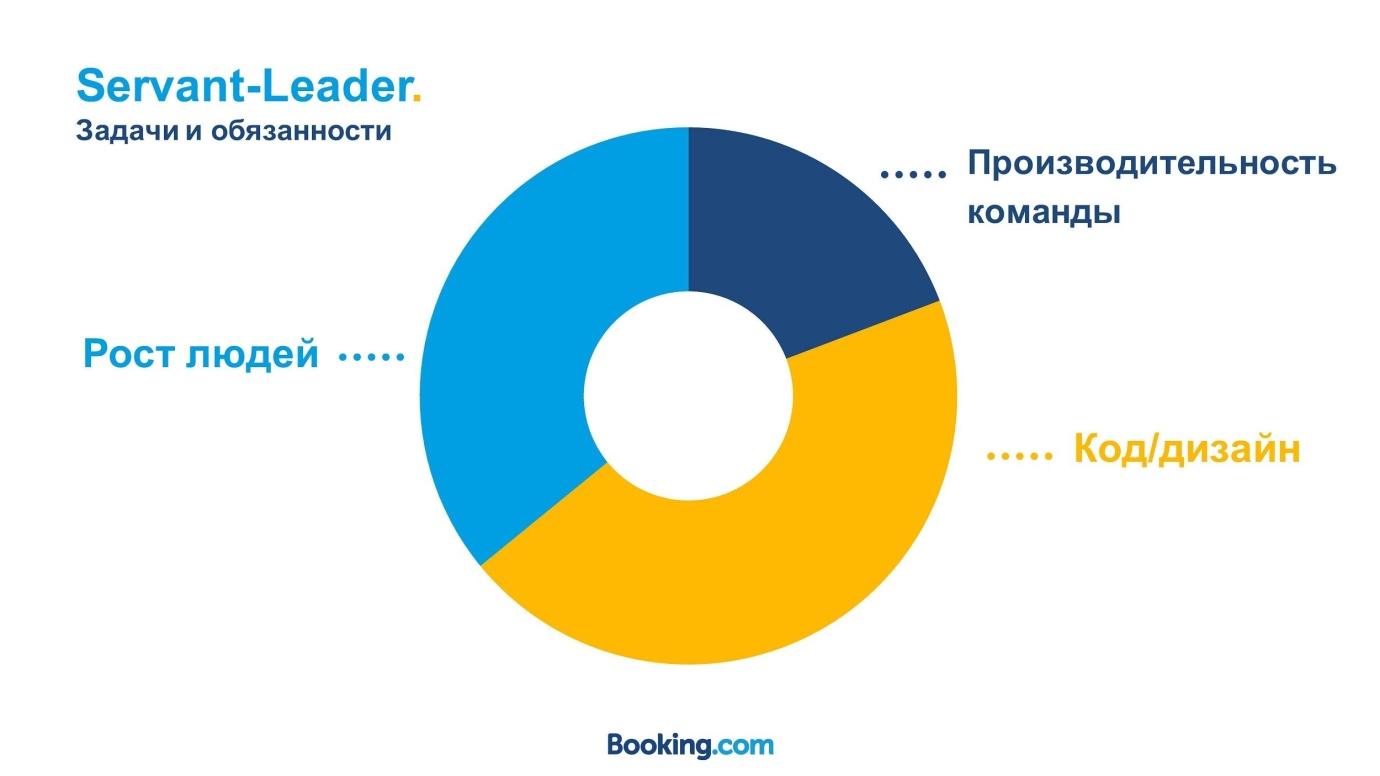 Из закрытой касты в Servant Leadership: эволюция тимлида в Booking.com - 27