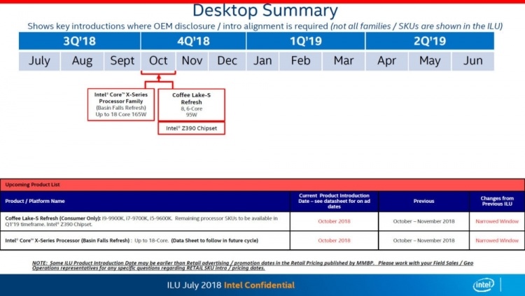 Intel Core i9-9900K будет на треть дороже Core i7-8700K