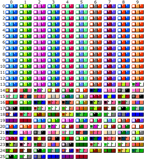 Как я научил ИИ играть в Tetris для NES. Часть 1: анализ кода игры - 32