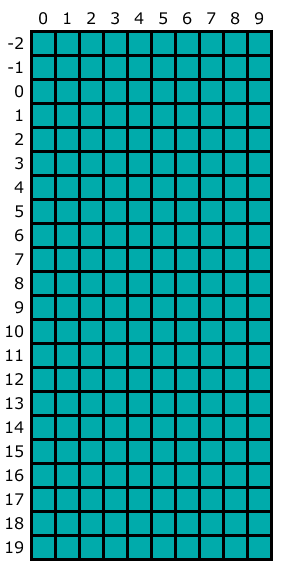 Как я научил ИИ играть в Tetris для NES. Часть 1: анализ кода игры - 9