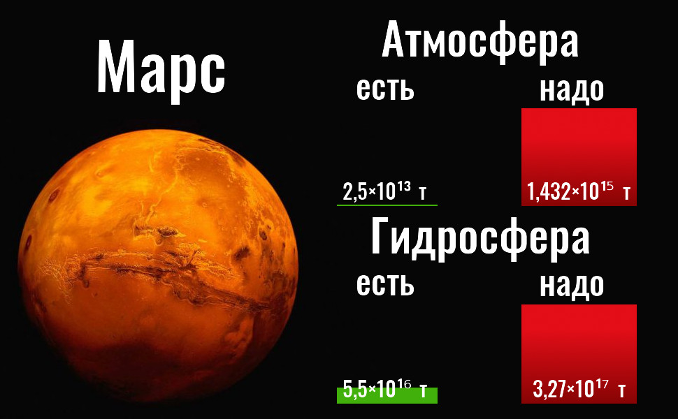 Марс. Практическое пособие по терраформированию для домхозяек - 4