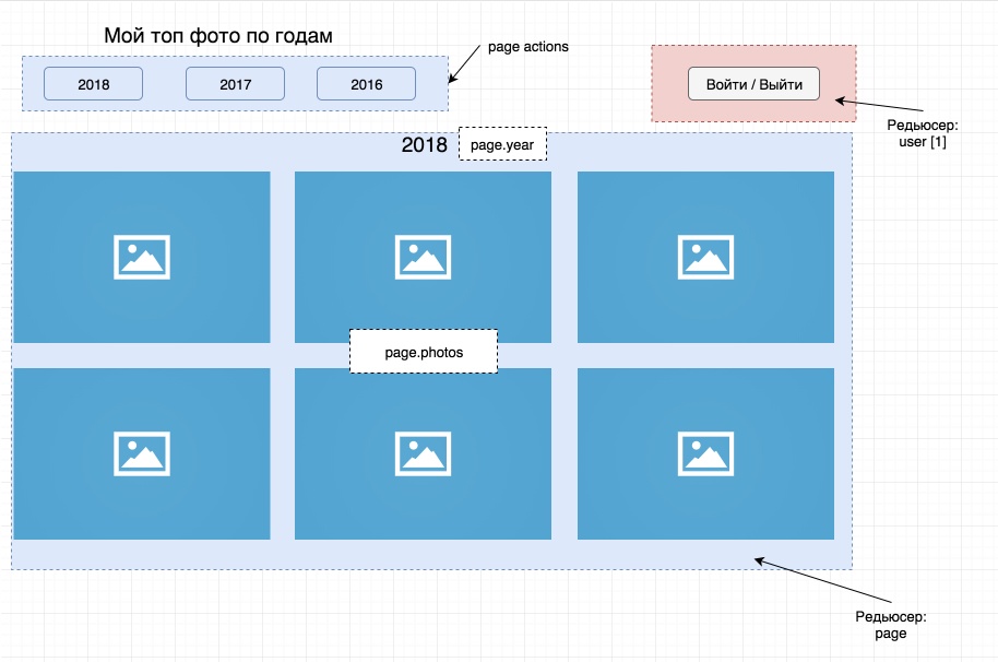 redux app scheme