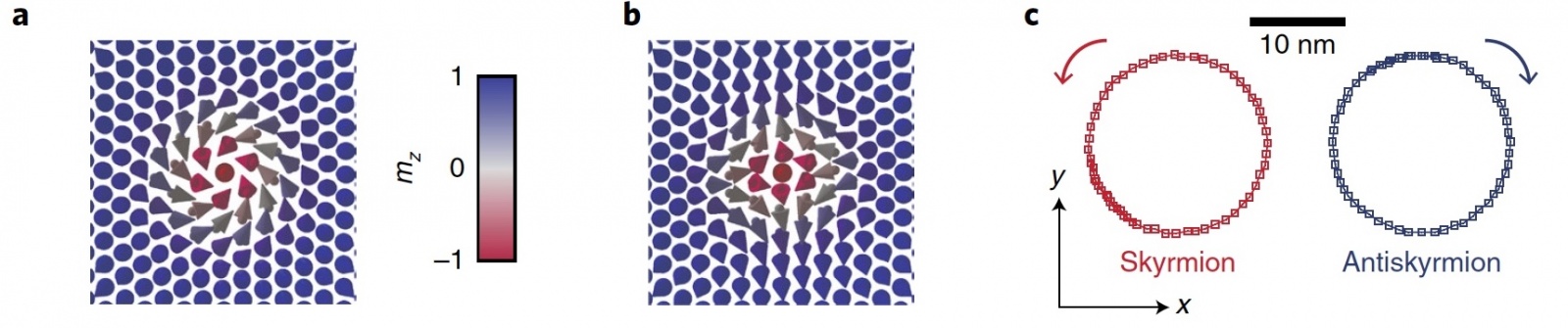 Пара скирмион-антискирмион как возможное будущее хранения данных - 10