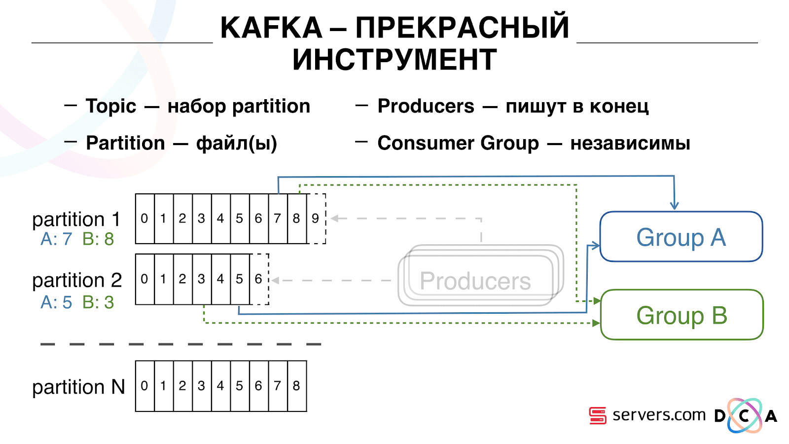 Сегментируем 600 миллионов пользователей в режиме реального времени каждый день - 15