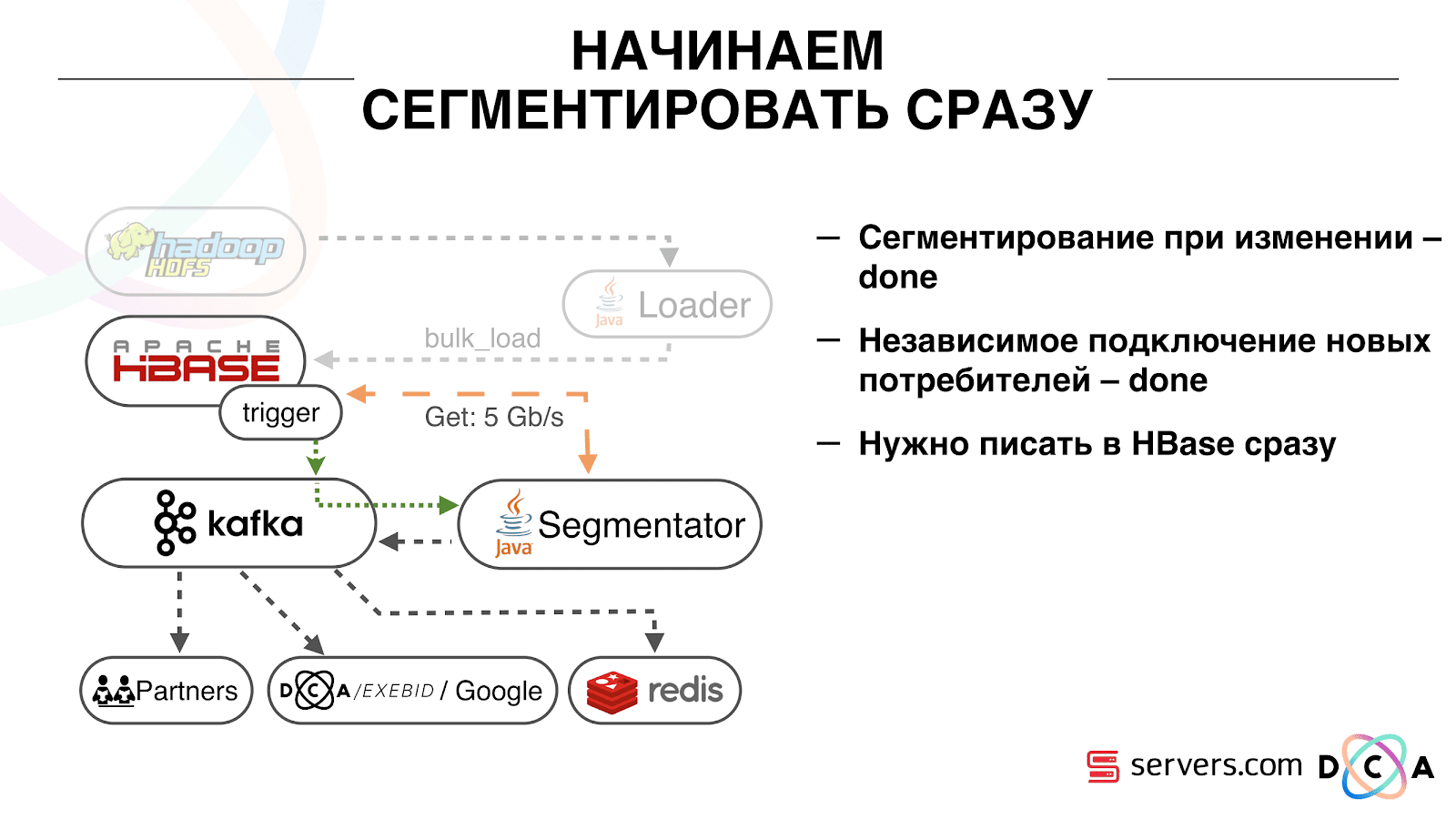 Сегментируем 600 миллионов пользователей в режиме реального времени каждый день - 17