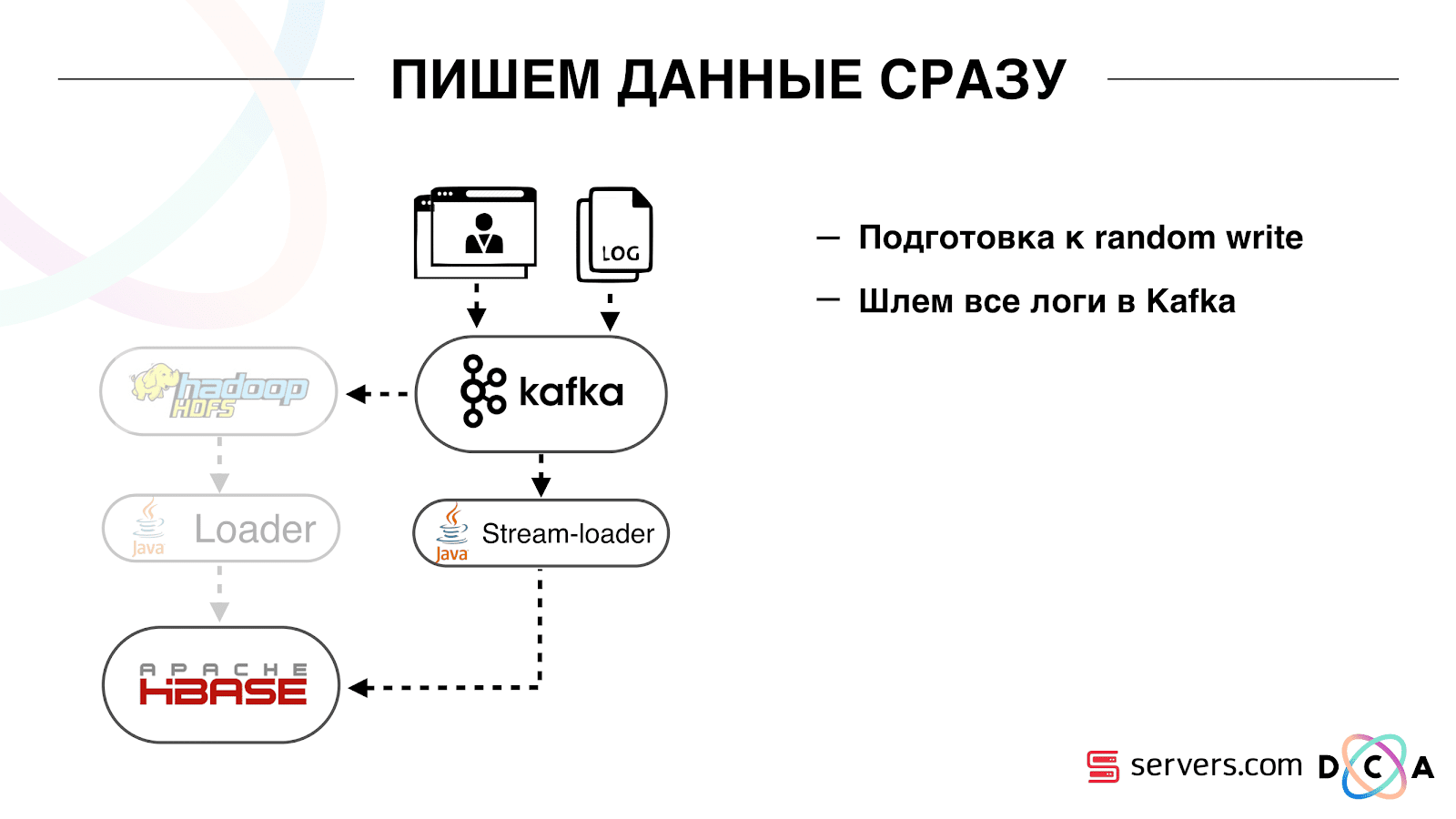 Сегментируем 600 миллионов пользователей в режиме реального времени каждый день - 19