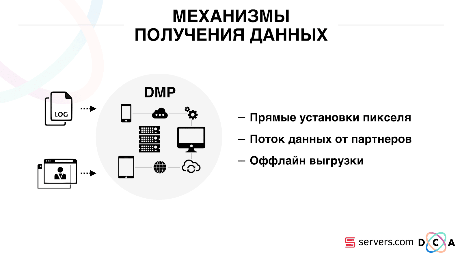 Сегментируем 600 миллионов пользователей в режиме реального времени каждый день - 2