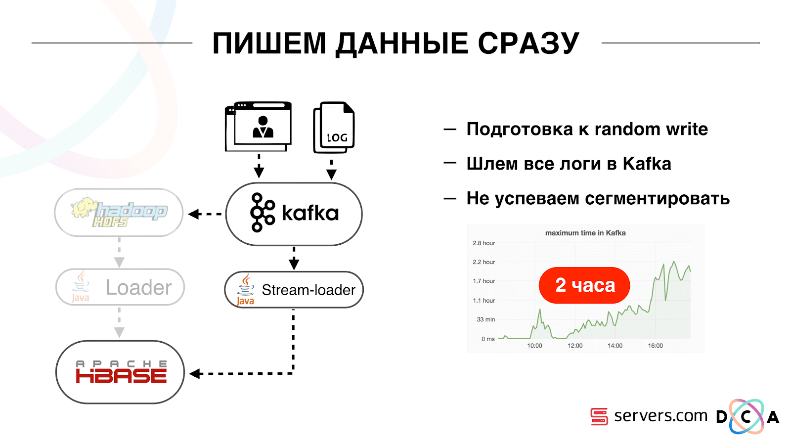 Сегментируем 600 миллионов пользователей в режиме реального времени каждый день - 20