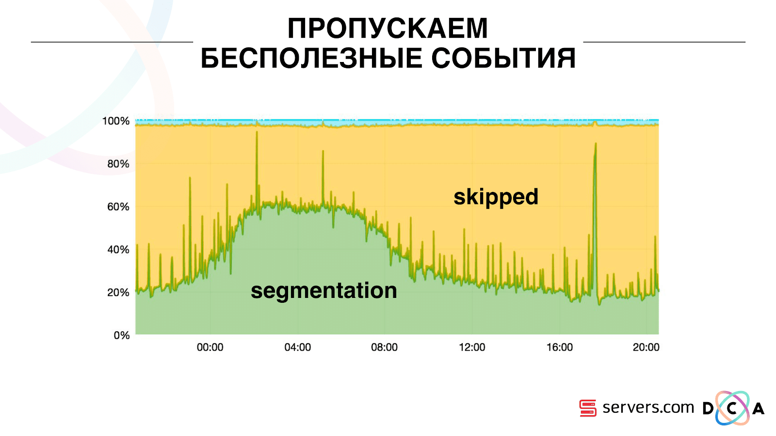 Сегментируем 600 миллионов пользователей в режиме реального времени каждый день - 24