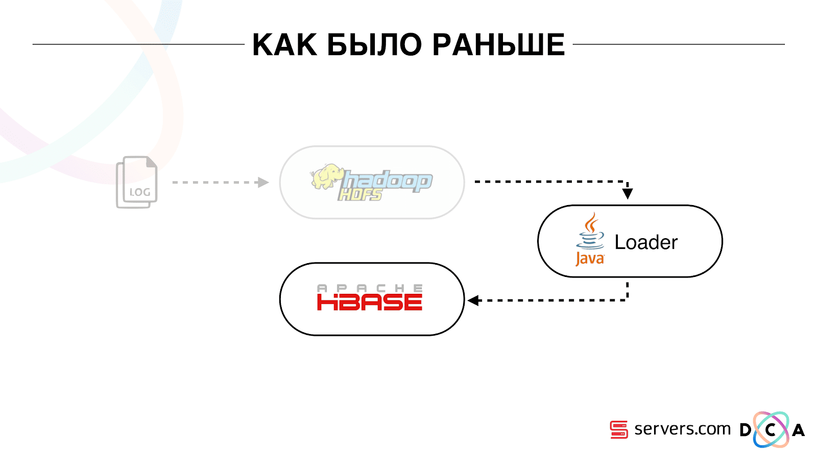 Сегментируем 600 миллионов пользователей в режиме реального времени каждый день - 3