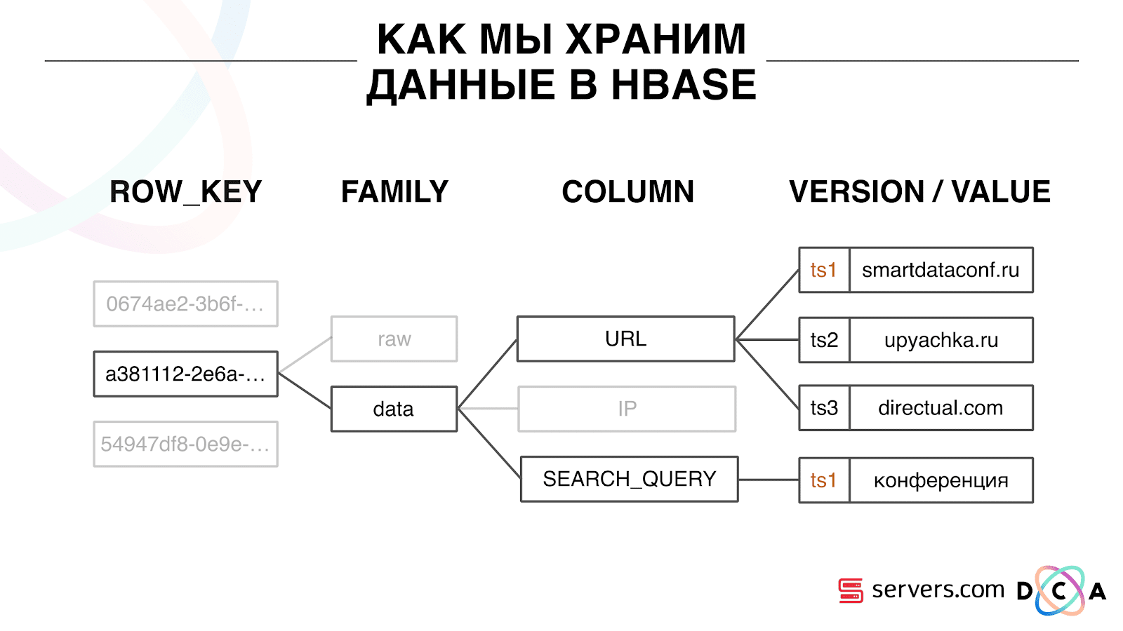 Сегментируем 600 миллионов пользователей в режиме реального времени каждый день - 4