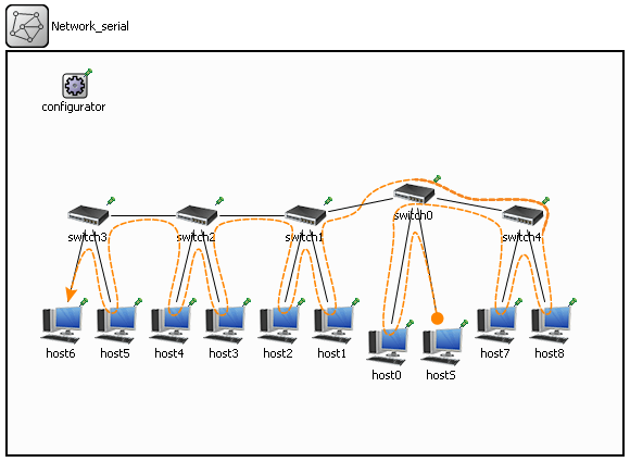 Диаграмма: последовательное соединение свитчей; путь движения трафика для цепочки, построенной с учетом приоритетов