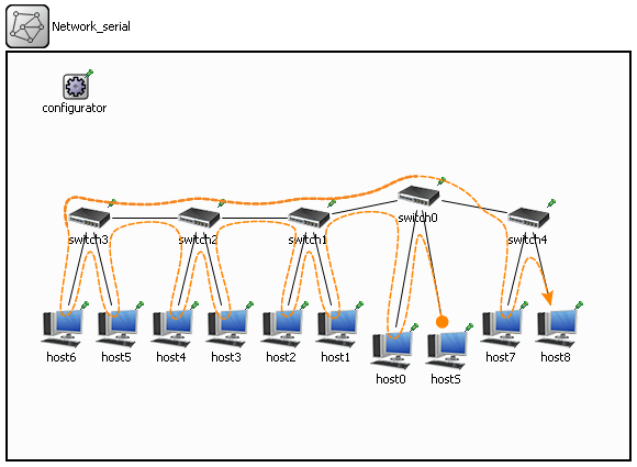Диаграмма: последовательное соединение свитчей; путь движения трафика для цепочки, построенной без приоритетов