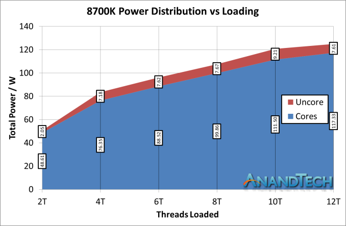 Монстры после каникул: AMD Threadripper 2990WX 32-Core и 2950X 16-Core - 12