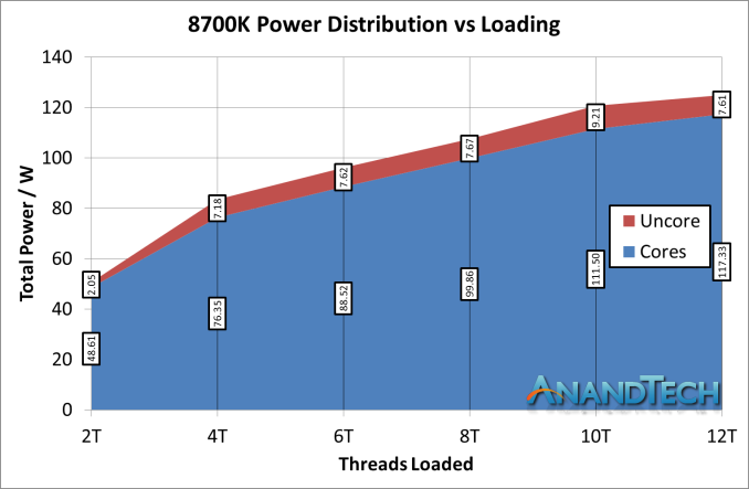 Монстры после каникул: AMD Threadripper 2990WX 32-Core и 2950X 16-Core - 12 Монстры после каникул: AMD Threadripper 2990WX 32-Core и 2950X 16-Core - 12