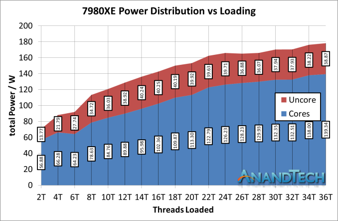 Монстры после каникул: AMD Threadripper 2990WX 32-Core и 2950X 16-Core - 14