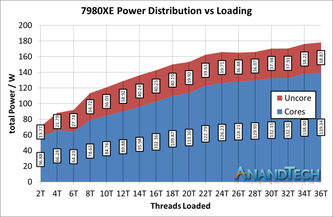 Монстры после каникул: AMD Threadripper 2990WX 32-Core и 2950X 16-Core - 14 Монстры после каникул: AMD Threadripper 2990WX 32-Core и 2950X 16-Core - 14