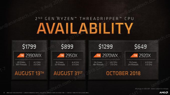 Монстры после каникул: AMD Threadripper 2990WX 32-Core и 2950X 16-Core - 15