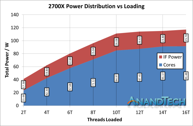 Монстры после каникул: AMD Threadripper 2990WX 32-Core и 2950X 16-Core - 16 Монстры после каникул: AMD Threadripper 2990WX 32-Core и 2950X 16-Core - 16