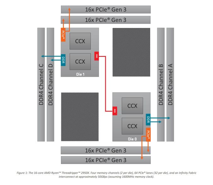 Монстры после каникул: AMD Threadripper 2990WX 32-Core и 2950X 16-Core - 17