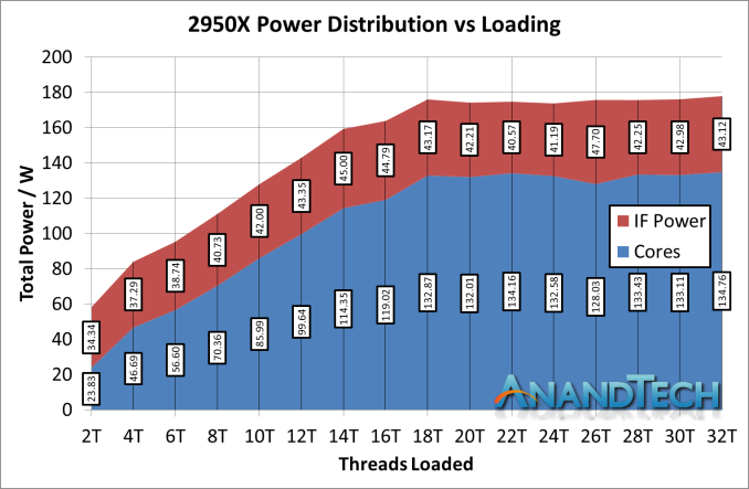 Монстры после каникул: AMD Threadripper 2990WX 32-Core и 2950X 16-Core - 20 Монстры после каникул: AMD Threadripper 2990WX 32-Core и 2950X 16-Core - 20