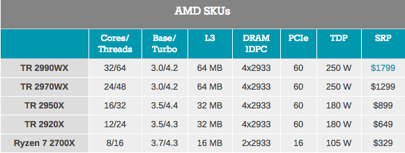 Монстры после каникул: AMD Threadripper 2990WX 32-Core и 2950X 16-Core - 5