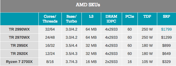 Монстры после каникул: AMD Threadripper 2990WX 32-Core и 2950X 16-Core - 5 Монстры после каникул: AMD Threadripper 2990WX 32-Core и 2950X 16-Core - 5