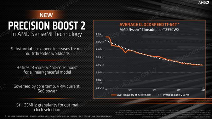 Монстры после каникул: AMD Threadripper 2990WX 32-Core и 2950X 16-Core - 9