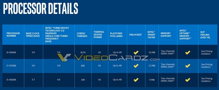 Intel Core i7-9700K сумел покорить 5,5 ГГц с жидкостным охлаждением