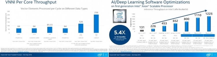 Первые аппаратные заплатки Intel против Spectre — для чипов Cascade Lake