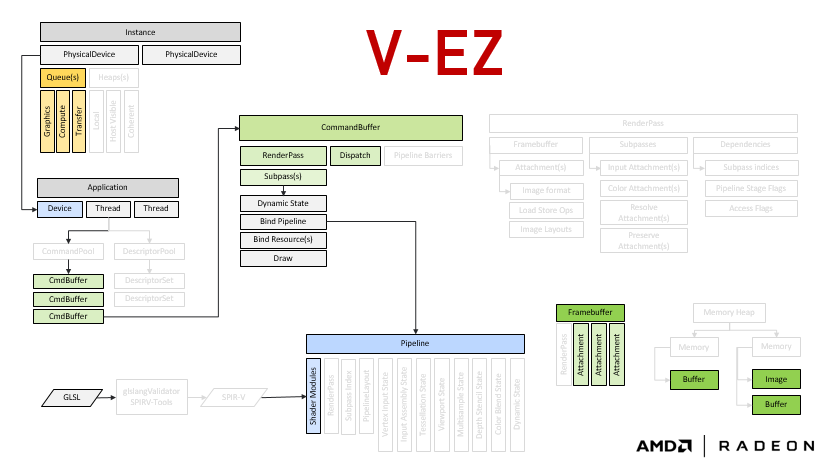 AMD открыла исходный код V-EZ, оболочки кроссплатформенного низкоуровневого Vulkan API - 3