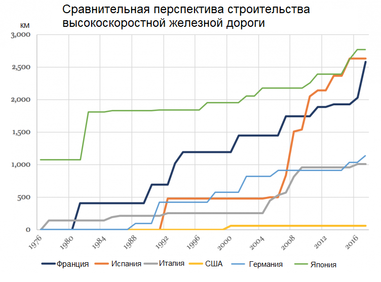 Илон Маск – это не будущее - 3