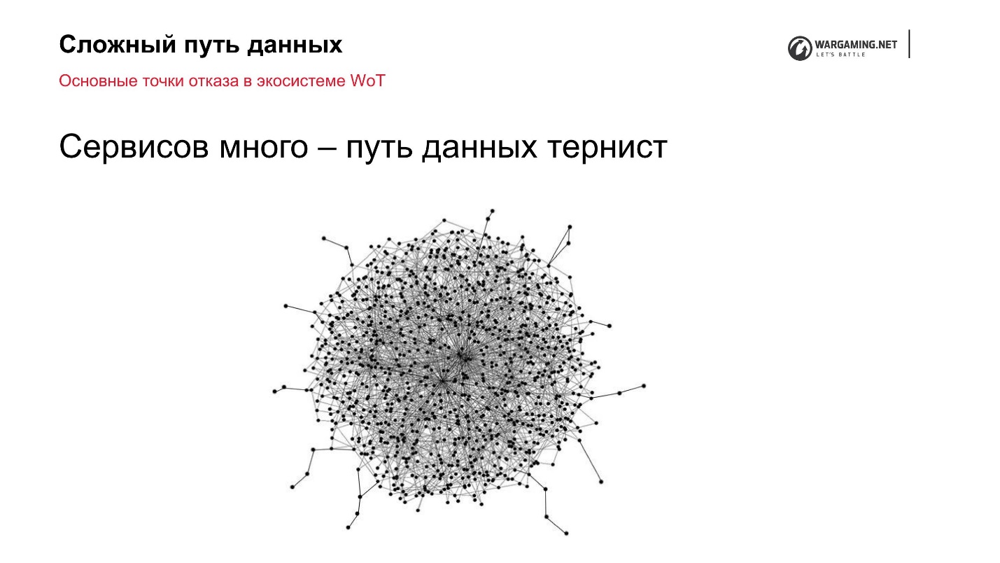 Надежность World of Tanks Server - 10 Надежность World of Tanks Server - 10