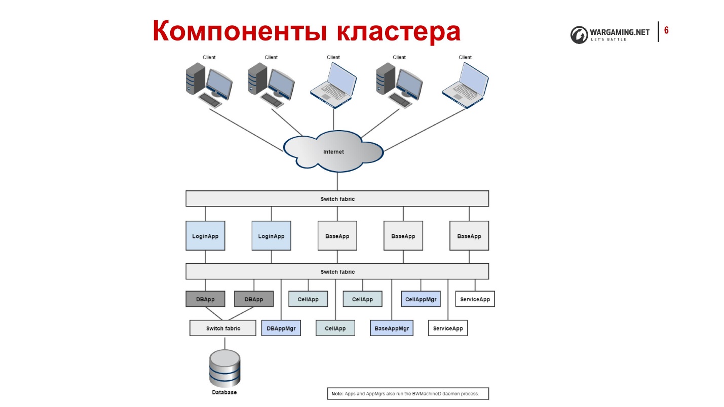 Кластер картинки - Где Картинки.Ру