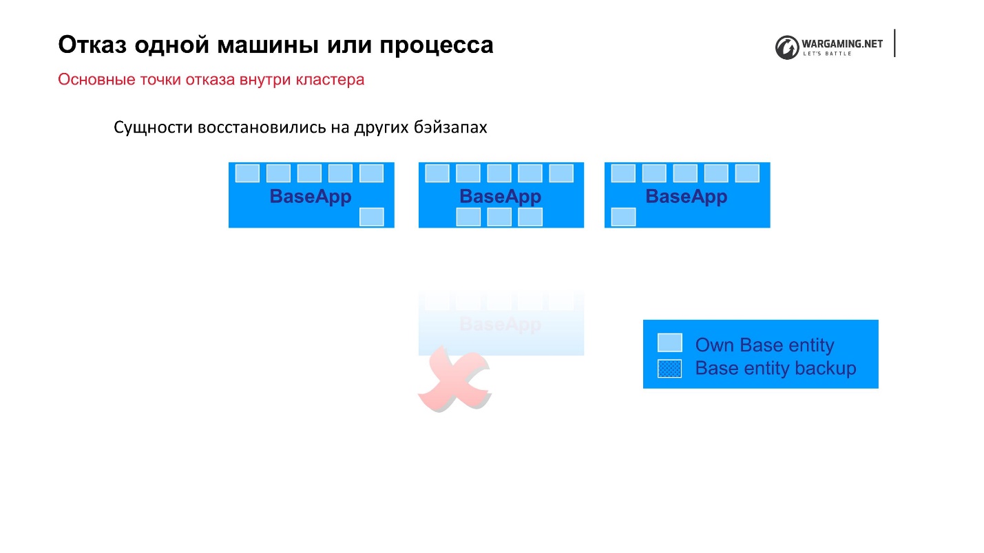 Надежность World of Tanks Server - 7 Надежность World of Tanks Server - 7