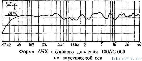 Ода о «вспененном» никеле, несуществующих сапфирах и советском замминистре: культовые OTTO SX-P1 в Японии, США и СССР - 13