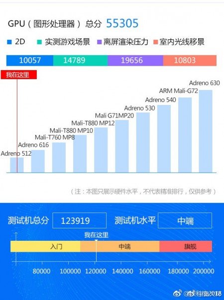 Огромный смартфон Honor 8X Max засветился в бенчмарке - 2