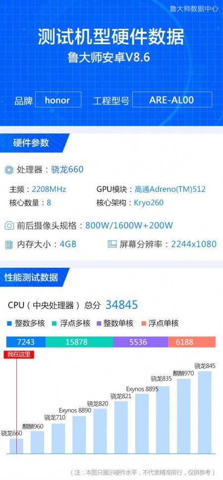 Огромный смартфон Honor 8X Max засветился в бенчмарке - 3 Огромный смартфон Honor 8X Max засветился в бенчмарке - 3