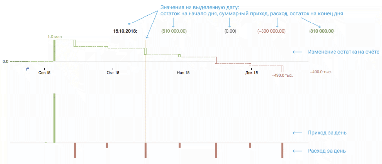 Отображаем состояние расчётного счёта на графике - 4