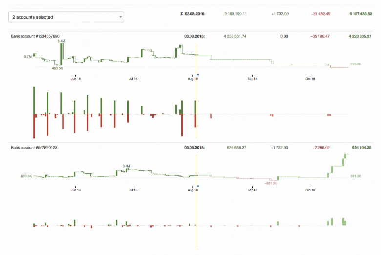 Отображаем состояние расчётного счёта на графике - 5