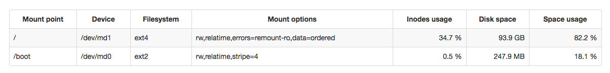 Про износ SSD на реальных примерах - 10 Про износ SSD на реальных примерах - 10
