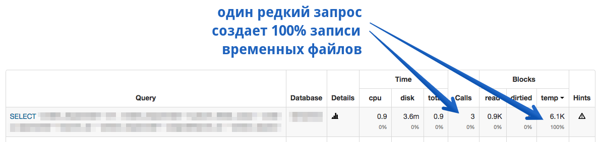 Про износ SSD на реальных примерах - 16 Про износ SSD на реальных примерах - 16