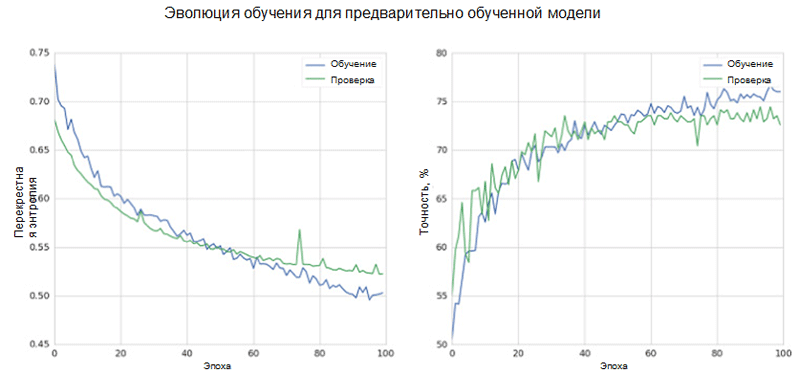 AI, практический курс. Настройка модели и гиперпараметров для распознавания эмоций на изображениях - 18