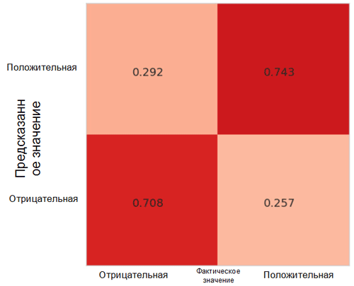 AI, практический курс. Настройка модели и гиперпараметров для распознавания эмоций на изображениях - 19