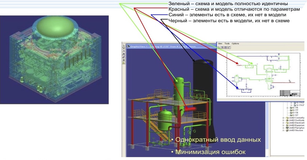 Как тестируют атомные электростанции - 3