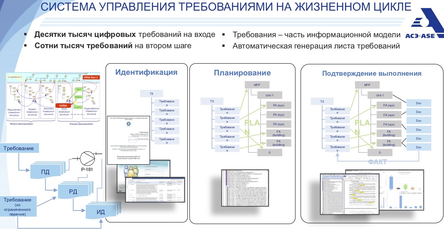 Как тестируют атомные электростанции - 4