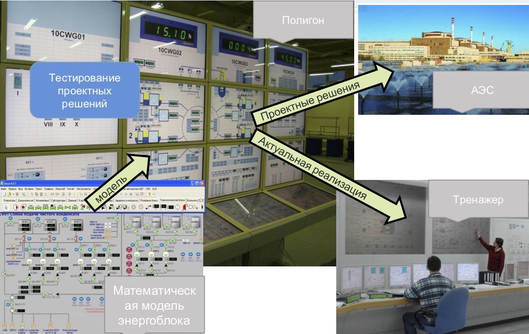 Как тестируют атомные электростанции - 9