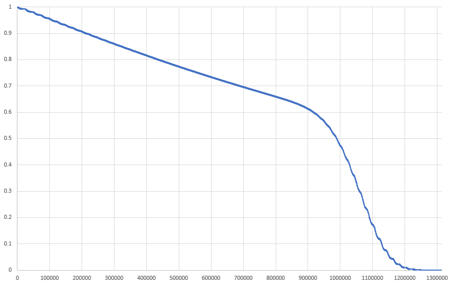 probability density