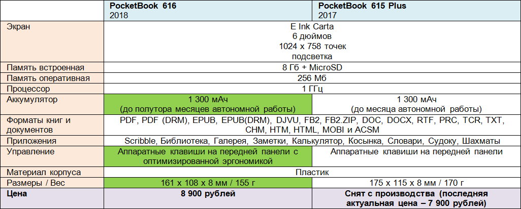 Обзор PocketBook 616 – самого бюджетного покетбука 2018 года с функцией подсветки - 3